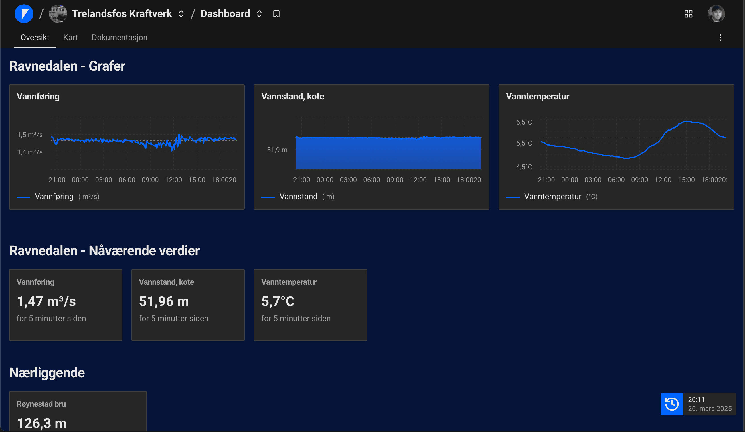 Trelandsfoss Kraftverk